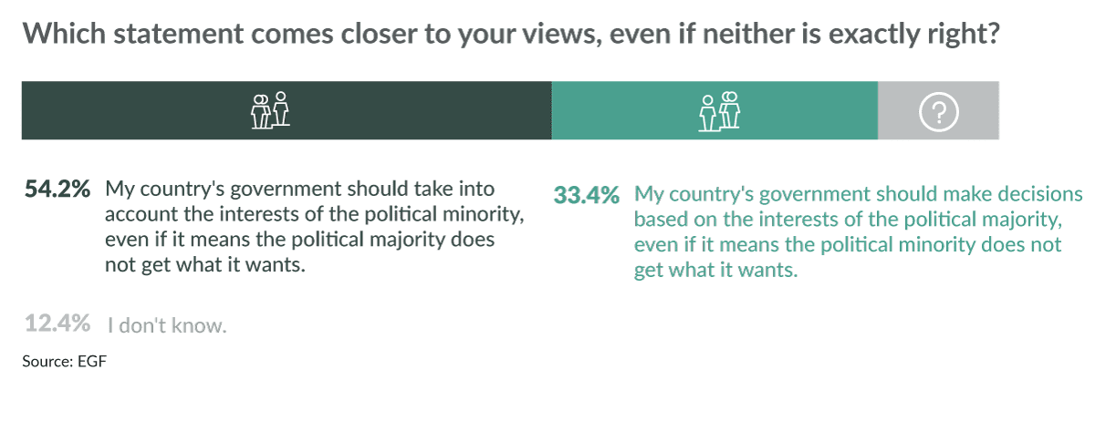 India political views chart