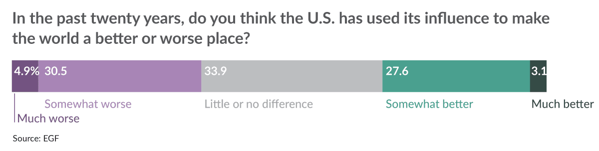 Chart – Japan US influence