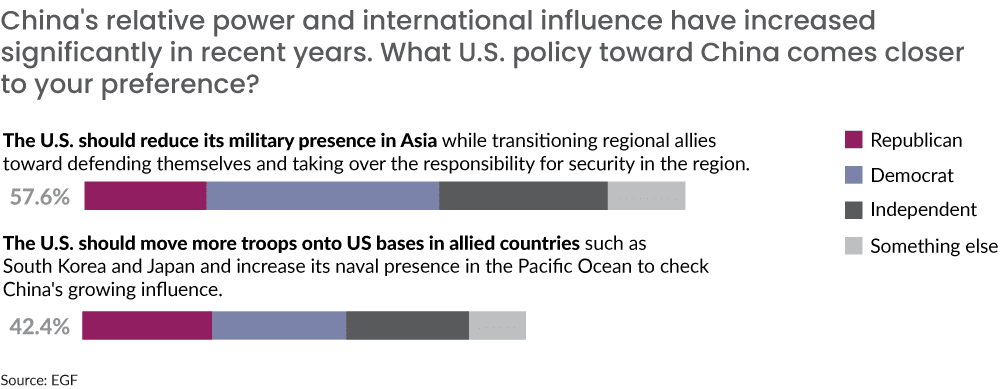 Republican opinions on china