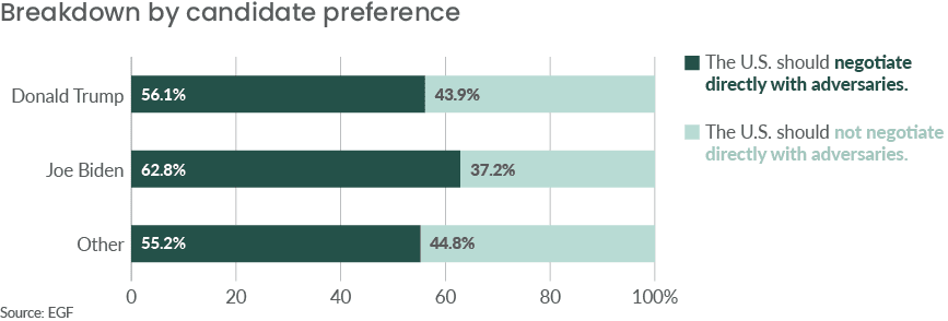 figure 4 chart