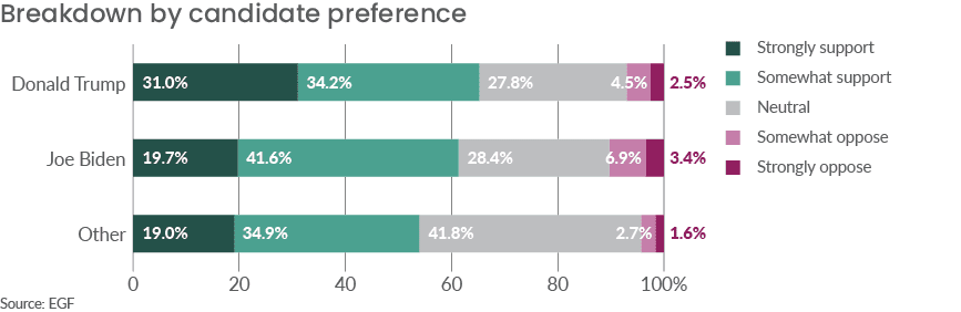 figure 7 chart