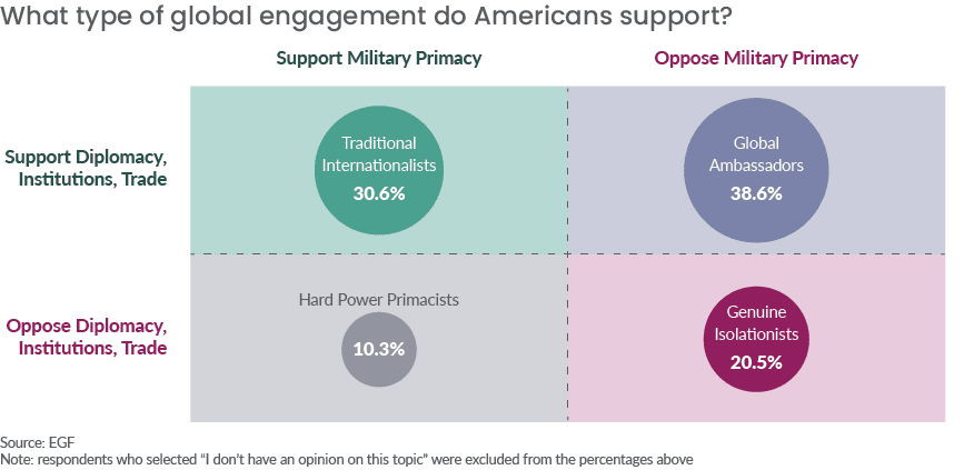 chart of what makes america exceptional
