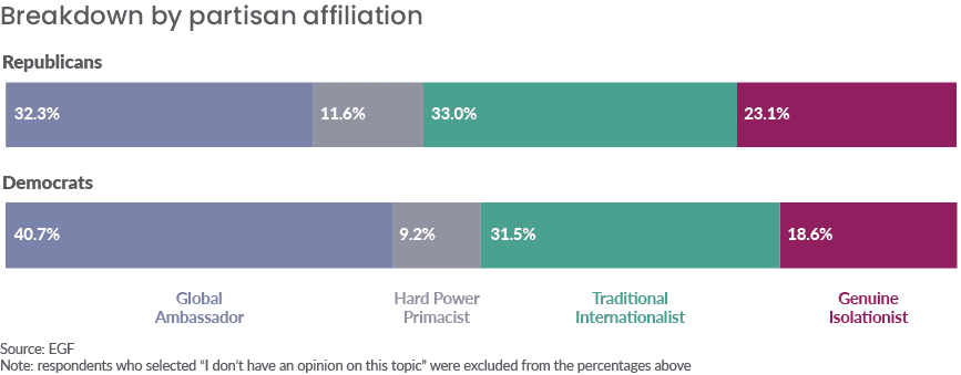 chart of what makes america exceptional